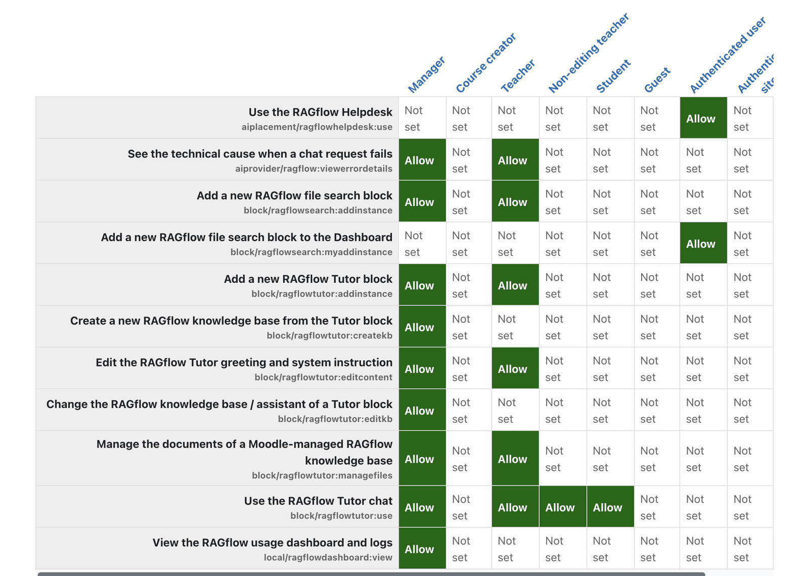 Moodle capability overview filtered for ragflow capabilities