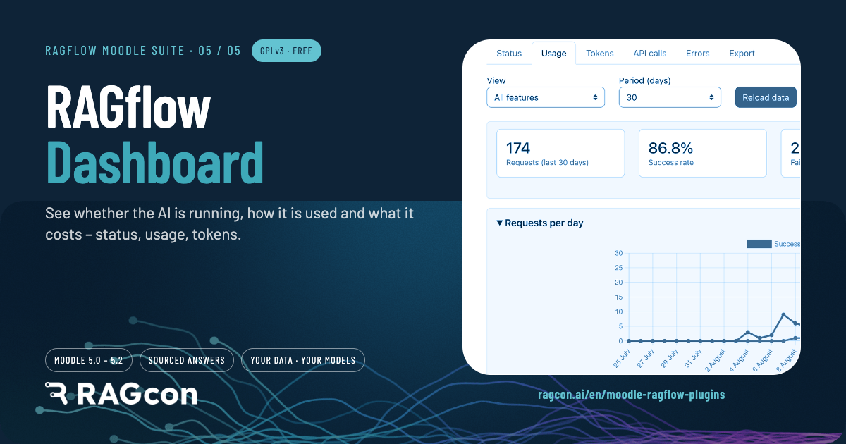 RAGflow Dashboard — see whether the AI is running, how it is used and what it costs: status, usage, tokens